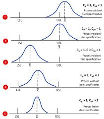This article provides insufficient context for those unfamiliar. How Many Sigma Is 1 Cpk Hno At