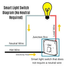 For example, a switch will be a break in the line with a line at an angle to the wire, much like a light switch you can flip on and off. Install A Smart Switch With No Neutral How To Guide Onehoursmarthome Com