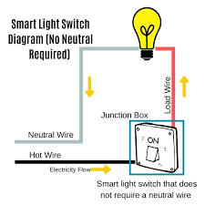 Check spelling or type a new query. Install A Smart Switch With No Neutral How To Guide Onehoursmarthome Com