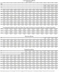 Pay Chart Calculator 25 Best Ideas About Military Pay