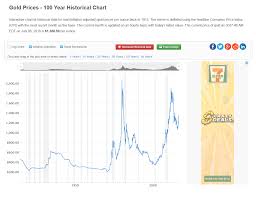 gold to monetary base ratio and other interesting charts