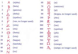 Grekk Letters Numbers Alphabet Lettering Alphabet Lettering