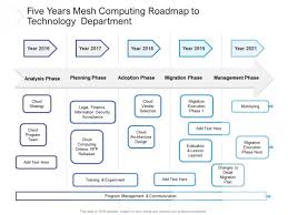 Is there a single point of failure in the vendor's or. Five Years Mesh Computing Roadmap To Technology Department Formats Powerpoint Templates