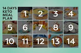 Free users can make optimal meal plans using keto. 14 Day Keto Meal Plan With Food List Recipes Kiss My Keto Blog