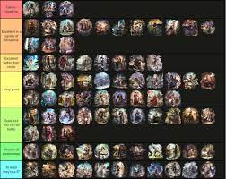 A personal tier list from a long-time JP player, as of August 2022 : r/ octopathtraveler