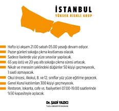 Cumartesi günü yasak saat 22:00'de başlayacak, pazartesi günü saat 05:00'te sona erecek. Hafta Sonu Yasak Var Mi Cumartesi Pazar Yasak Var Mi Bu Hafta Istanbul Da Hafta Sonu Sokaga Cikma Yasagi Var Mi Haberler