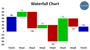 5 second video manual how to create waterfall chart in excel