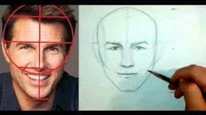 Drawing the Head