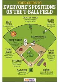 Pin By Montee Wellman On Ballaholic Baseball Tips Tball