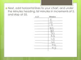 Elapsed Time A New Way To Calculate Elapsed Time Ppt Download