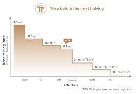 At the moment a pi coin is worth $0.16 and many experts are predicting the coin will be worth $1 by the end of the year. Pi Network Pi Coin Price Prediction For 2021 2025