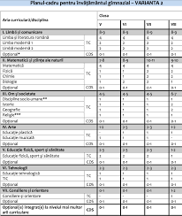 Selecţia activităţilor propuse, tipurile de activităţi, durata lor, modul de organizare, responsabilităţile se stabilesc în cadrul consiliilor profesorale şi sunt apoi aprobate de ca al unităţilor respective. Precursor Ant Retreat Plan Cadru Primar Cls 2 Whisksandwit Com