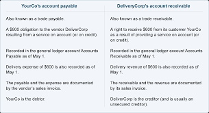 Accounts Payable Explanation Accountingcoach