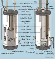 Getting hot water out of some faucets but not others? No Hot Water Water Heater Repair And Troubleshooting