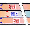 水の気化現象で冷却する間接気化冷却空調機「メガクール ...