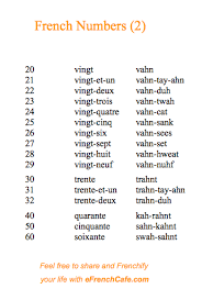 French French French Numbers 2 Your Helpful Guide To Ordering Many Many More Croissants And P Basic French Words French Language Lessons French Numbers
