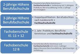 Wir benutzen hier das „fachabitur für die fachhochschulreife. Die Fachhochschulreife Am Berufskolleg Nachholen