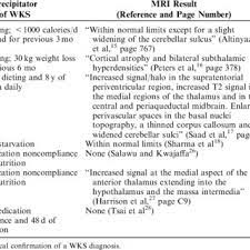 Pdf Beyond Alcoholism Wernicke Korsakoff Syndrome In Patients With Psychiatric Disorders