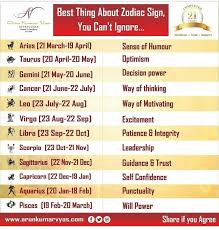 The aquarian decade has officially begun—and you're the star of it! Arun Kumar Vyas On Twitter Best Thing About Zodiac Sign You Can T Ignore Arunkumarvyas Vyascard Aries Taurus Gemini Cancer Leo Virgo Libra Scorpio Sagittarius Capricorn Aquarius Pisces