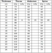 Radiographic Technique Chart Example Www Bedowntowndaytona Com