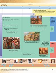 Book Of Mormon Times At A Glance Chart 1 Ether And 1 Nephi