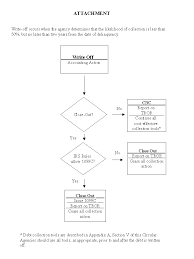 Circular No A 129 Managing Federal Credit Programs