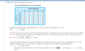 Solved The Table Shows G K T Weight Gain Loss Of A Pig