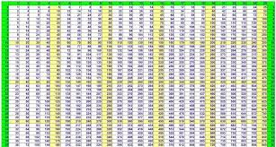 Excel kleines 1x1 tabelle erstellen. Das Grosse Einmaleins 100x100 Kostenlos Multiplikationstabelle Www Robert Lang Meditation Cds Kindergeschichten De