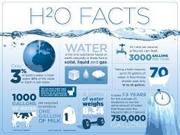 sign in water facts water conservation facts facts