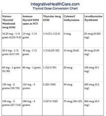 69 Most Popular Compounded Thyroid Conversion Chart