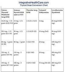 69 most popular compounded thyroid conversion chart