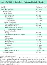 Hounsfield Units Table Related Keywords Suggestions