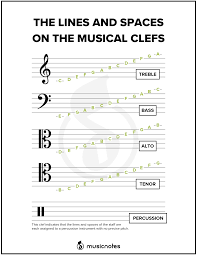Download 13,000+ royalty free music clef vector images. How To Read The Alto And Tenor Clefs In Music Musicnotes Now