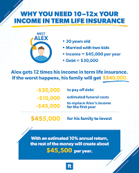 Nonetheless, many life insurance firms can offer affordable life insurance policies for individuals regardless of age. Dave Ramsey Here S A Breakdown Of Why I Recommend People Get 10 12 Times Their Annual Income In Term Life Insurance If The Worst Happens Alex S Family Can Take Care Of Some