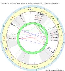 Birth Chart Dorina Leka Aquarius Zodiac Sign Astrology