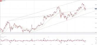 View bitcoin (btc) price prediction chart, yearly average forecast price chart, prediction tabular data of all months of the year 2021 and all other cryptocurrencies forecast. Dailyfx Blog Bitcoin Price Consolidates After New All Time High What Next Talkmarkets