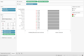 Tableau Trend Indicators Up Or Down Arrows On Particular