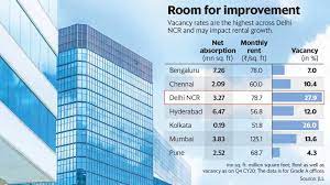 Check spelling or type a new query. Is It A Good Time To Invest In The Commercial Real Estate Sector