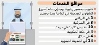 الأحوال المدنية المتنقلة تقدم خدماتها في 42 موقعا جريدة الوطن
