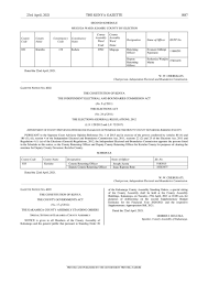 In a statement on thursday, the electoral agency said claims by. Iebc On Twitter By Elections Notice Parliamentary And County Assembly By Elections For Member Of The National Assembly Mna Kiambaa Constituency And Member Of County Assembly Caw Muguga Ward Kiambu County Will Be Held