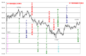 Pixiv is an illustration community service where you can post and enjoy creative work. ãƒ¦ãƒ¼ãƒ­å†† 2020å¹´ç›¸å ´äºˆæƒ³ã¨æˆ¦ç•¥