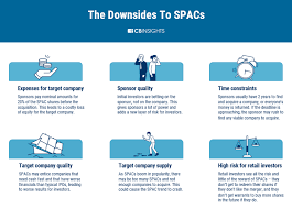 Now introducing the nightcap by spac track. What Are Spacs The Trend In 2020 Cb Insights Research
