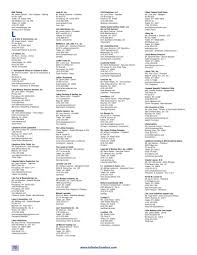 Check spelling or type a new query. Toledo Oh 2014 Directory By Townsquare Publications Llc Issuu