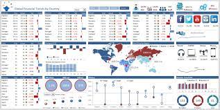 If you are a finance professional and you use excel regularly, then you probably have already heard about the various dashboard templates that are available for you to use. Excel Dashboard Examples And Template Files Excel Dashboards Vba