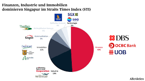 Europas banken straucheln, nur bnp und intesa leisten widerstand. Grosse Analyse Zum Aktien Markt In Singapur Mit 3 Investment Strategien