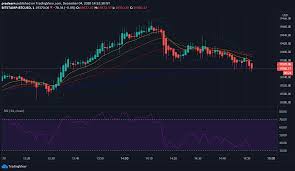 There are flexible customization options and dozens of tools to help you understand where prices are headed. Bitcoin Price How To Potentially Make Profit Using Scalping Strategy Cryptoticker