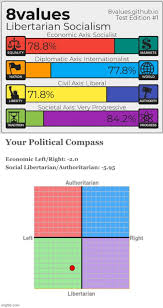Whatever you need, whatever you want, whatever you desire, we provide. Kamikaze 8values Political Compass Blank Template Imgflip