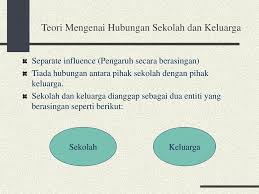 Dewan pendidikan mempunyai fungsi dalam peningkatan pelayanan pendidikan dengan memberikan pertimbangan, arahan dan keanggotaan dewan pendidikan sebagaimana diatur dalam ketentuan pasal 192 ayat (5) peraturan pemerintah nomor 17 tahun 2010 tentang pengelolaan dan. Penglibatan Ibu Bapa Komuniti Dalam Pendidikan Ppt Download