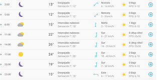 En clima podrás encontrar el tiempo en guadalajara (estado de jalisco) para hoy, además de información actualizada de la temperatura para los próximos 14 días. El Clima En Mexico Df Hoy Miercoles 6 De Febrero De 2019 De Acuerdo Al Pronostico Del Tiempo En Cdmx La Republica