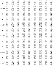 Ukulele Chords Chart Songmaven